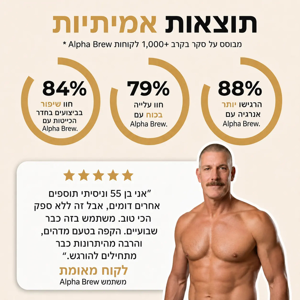 Alpha Brew — תמונת מוצר 2
