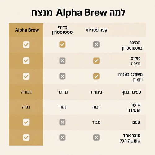 אלפא ברו