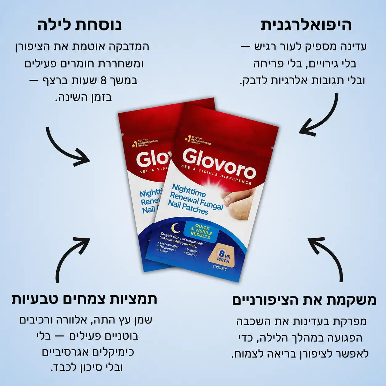 Glovoro - Fungal Nail Patches